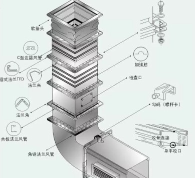 小黄片链接下载抽排系统设计