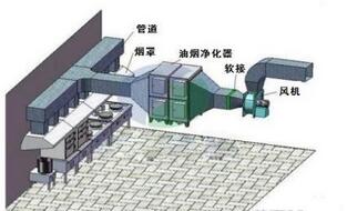 饭店食堂小黄片链接下载油烟处理方案及措施