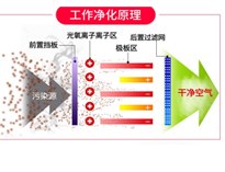 餐饮小黄片链接下载油烟净化设备排烟方案和工作原理，让你的小黄片链接下载轻松达到环评标准