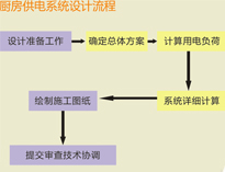 大型食堂小黄片链接下载设备厂家和你聊聊小黄片链接下载供电系统设计要求