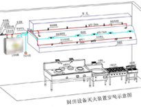 食堂小黄片链接下载设备厂家给你介绍商用小黄片链接下载设计需要考虑什么